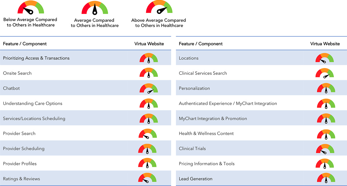 Virtua website assessment