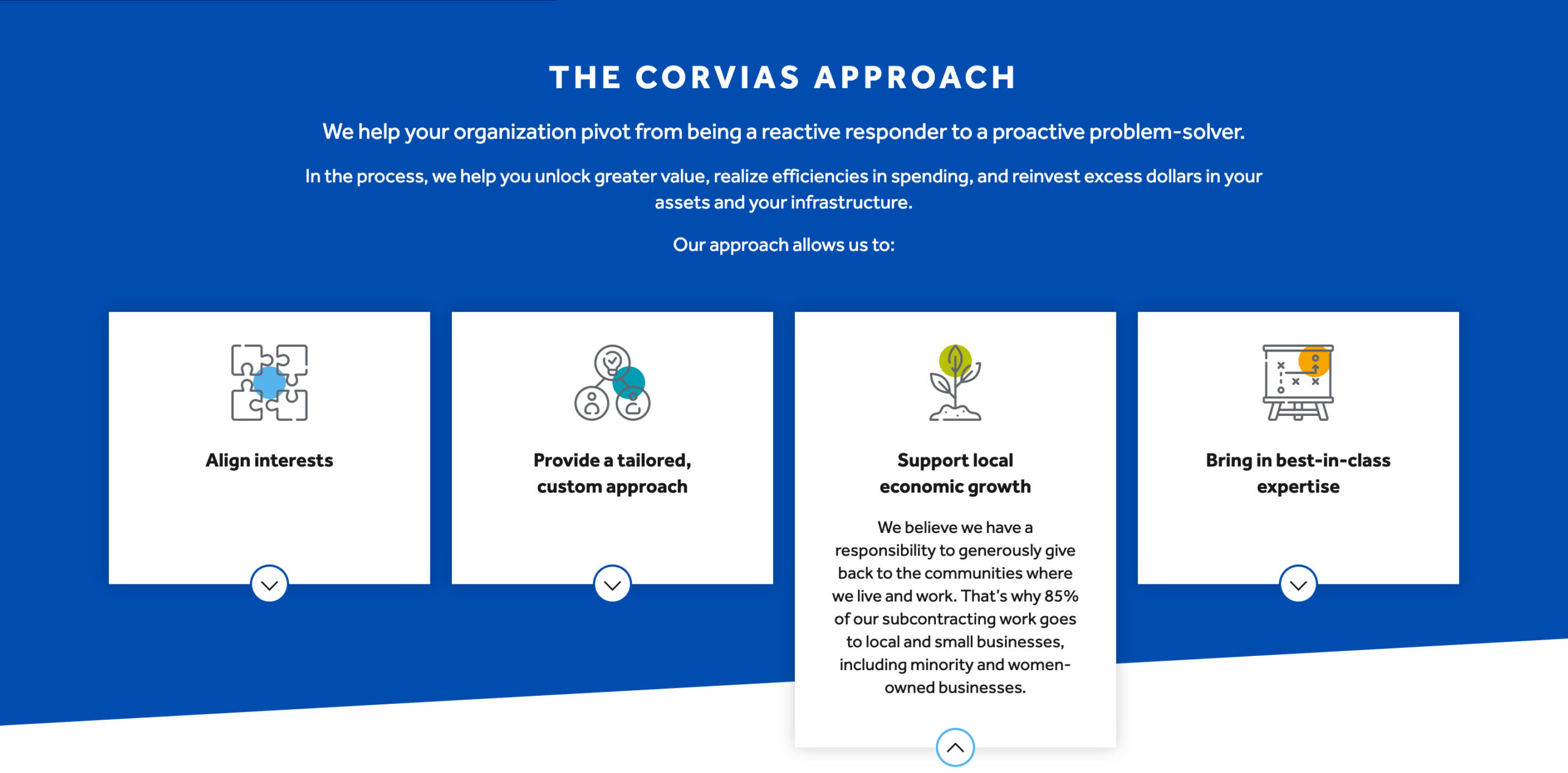 Corvias component with expand and collapse differentiators